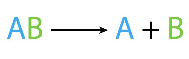 реакция разложения уравнение