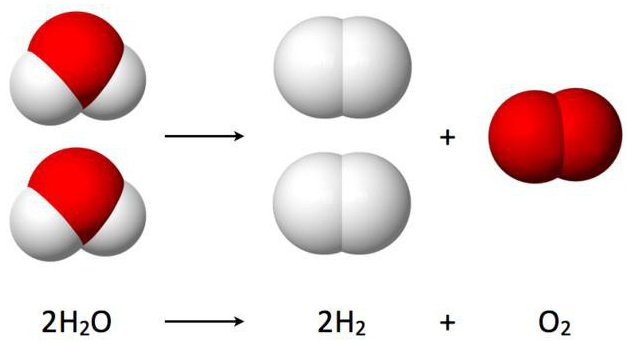 реакция разложения воды