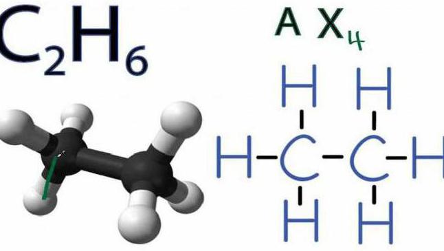 реакция разложения этана