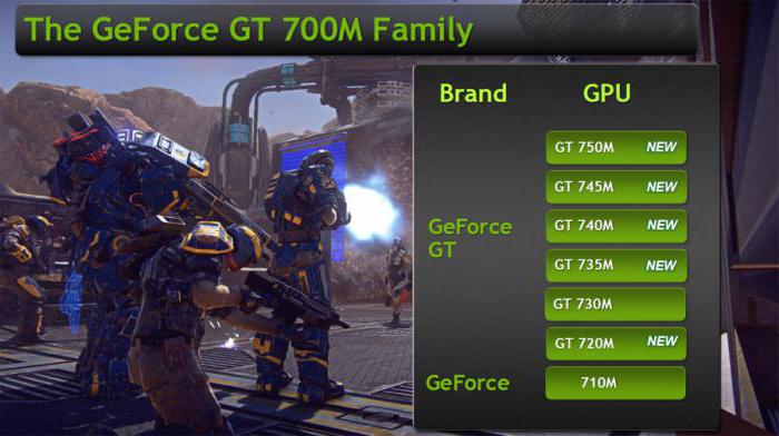 geforce gt 720m обзор и отзывы