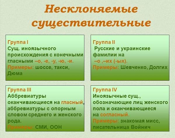 Несклоняемые существительные, список