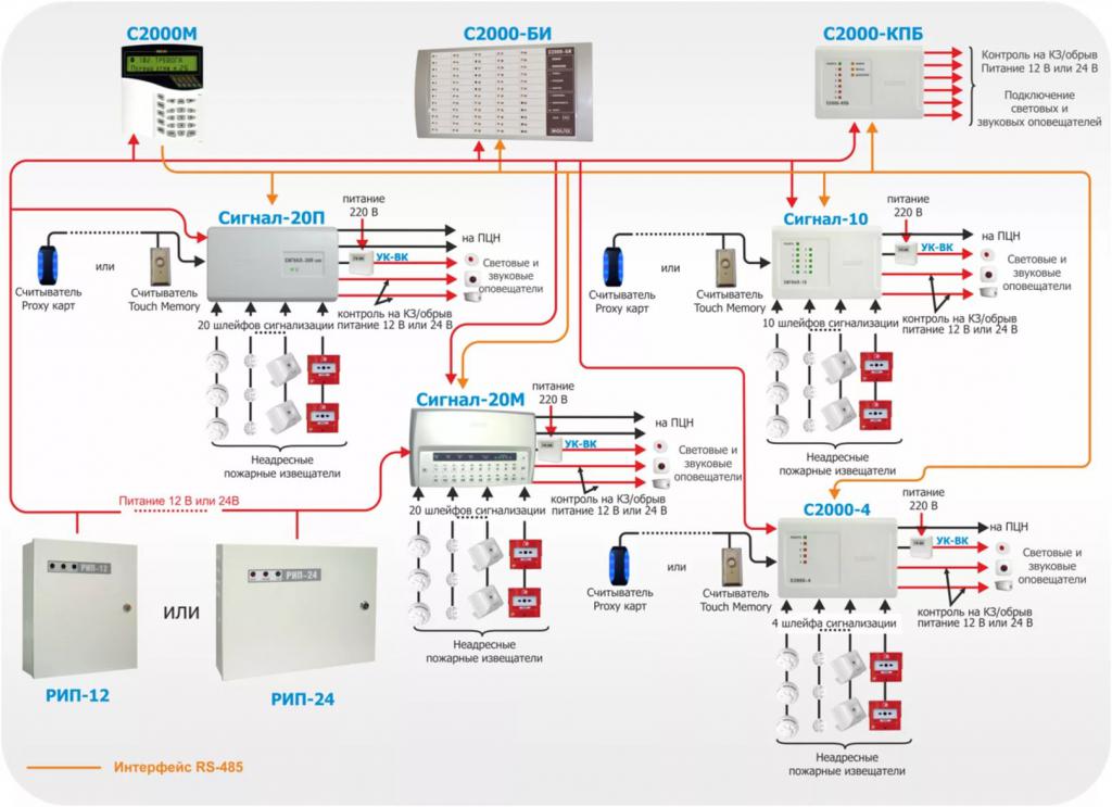 пожарная сигнализация монтаж схемы