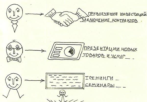 арнхейм визуальное мышление