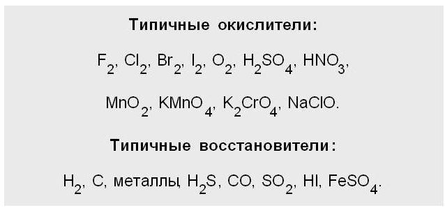 что такое овр в химии определение