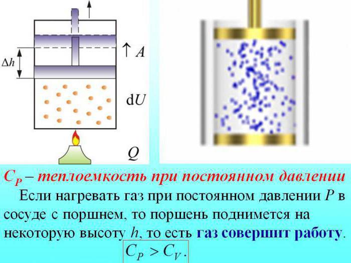 теплоемкость идеального газа