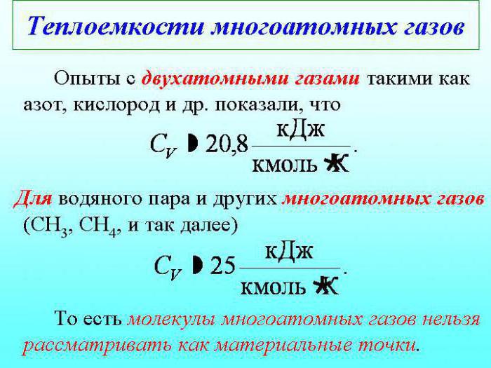 теплоемкость газов