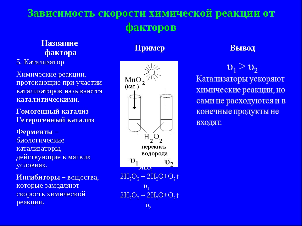 скорость процесса