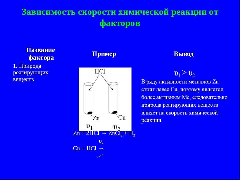 изменение реагентов