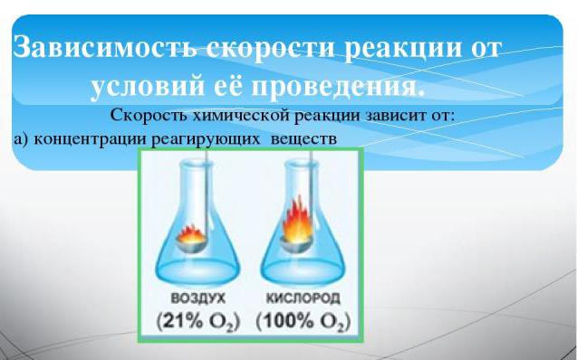 концентрация реагентов