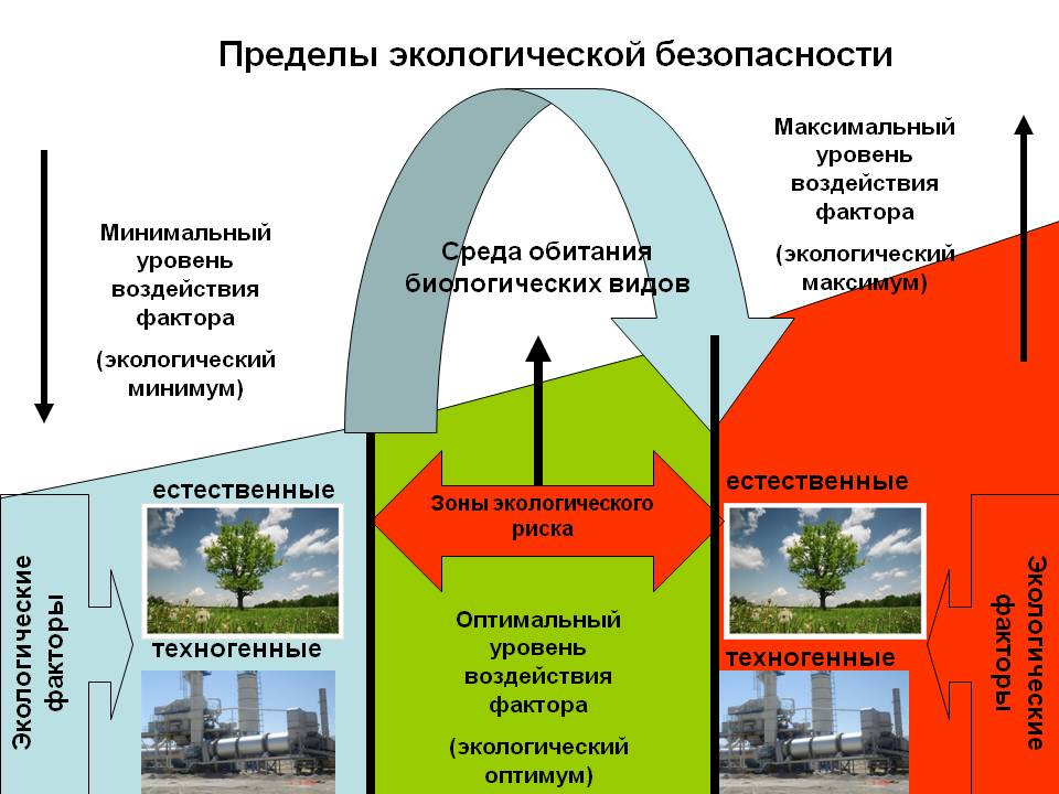 знаки экологической безопасности