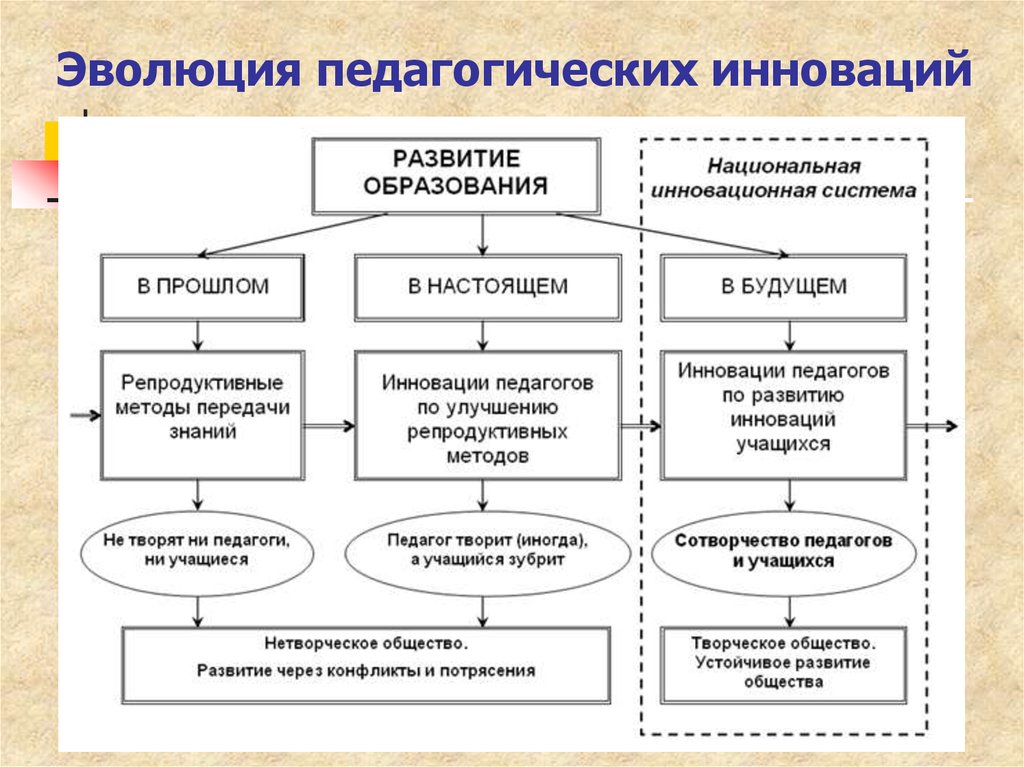 Рычаг образования