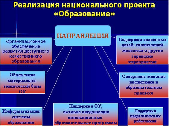 направления проекта