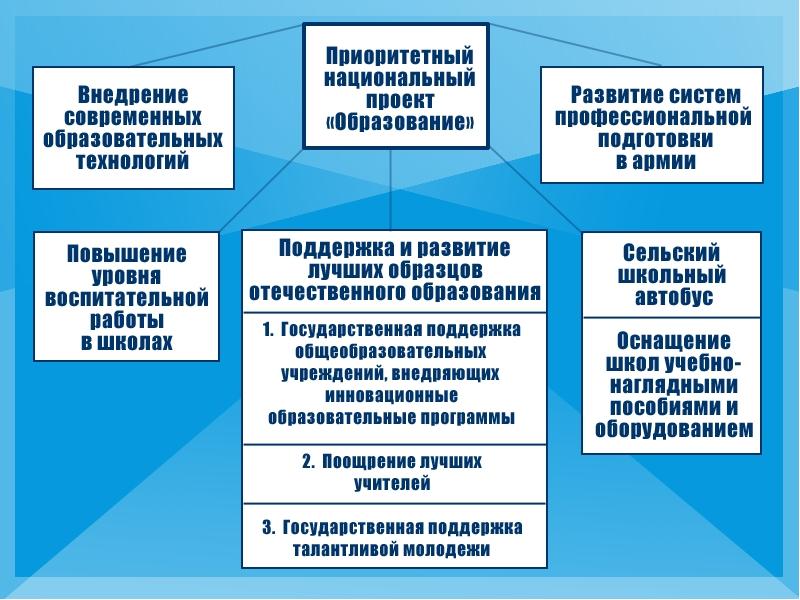 структура проекта