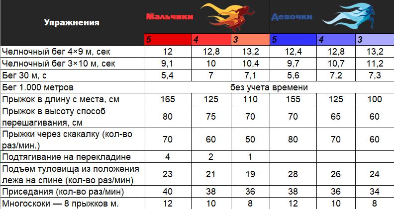 физкультура в начальной школе