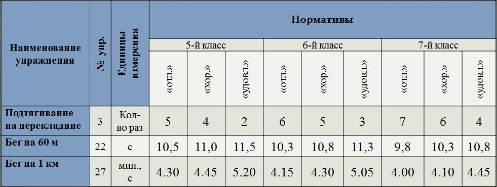 физкультура в начальной школе по фгос