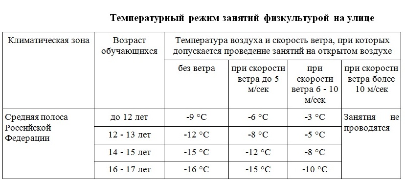 нормативы в школе по физической культуре