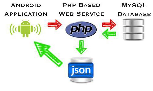 json формат пример