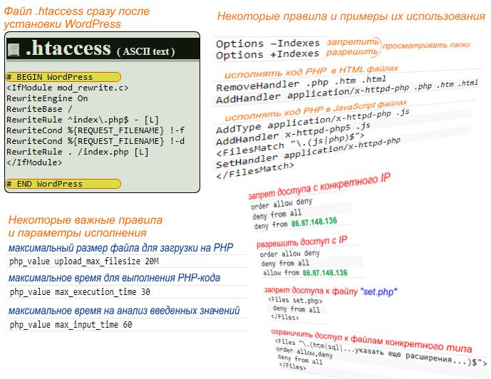 Примеры правил .htaccess