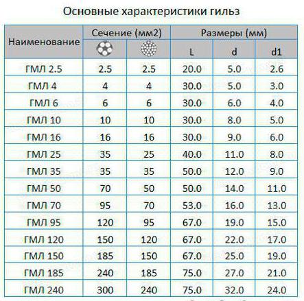 соединительные гильзы