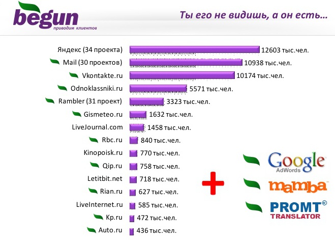 как работает сервис "Бегун"