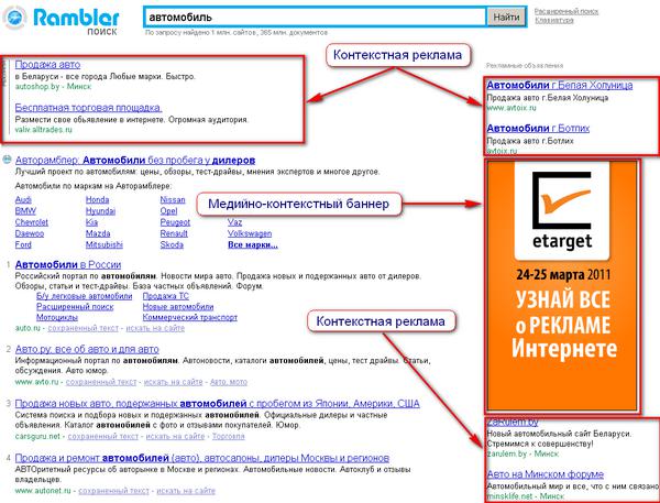виды контекстной рекламы