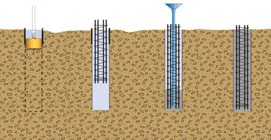 установка буронабивных свай