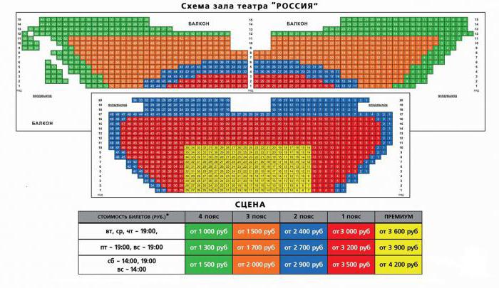 Театр Россия, схема зала