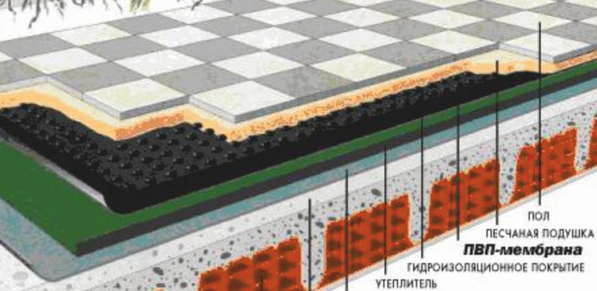 Вариант кровельного пирога