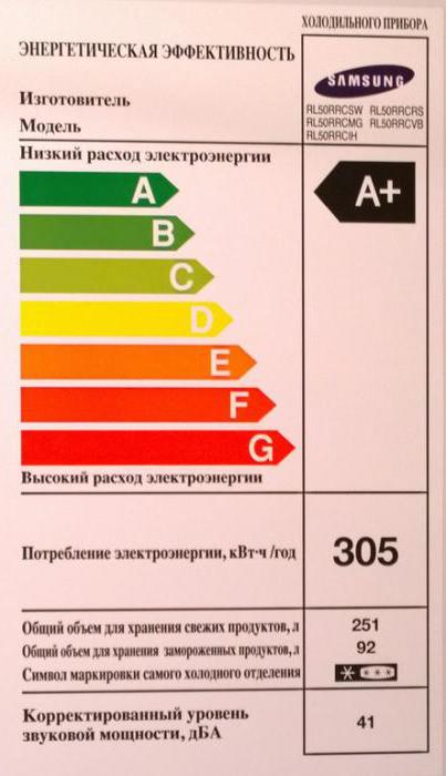 Класс энергетической эффективности офисной техники