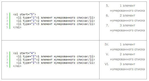 изменение начала списка в html