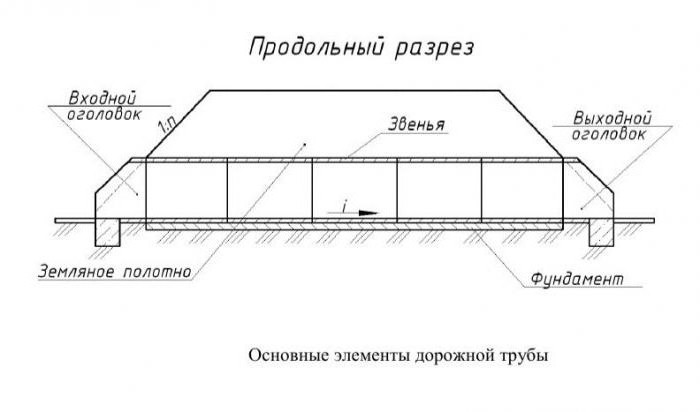 строительство водопропускных труб