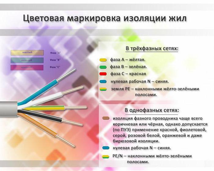 маркировка электрических шин