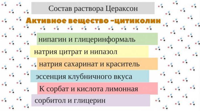 Цераксон саше дозировка