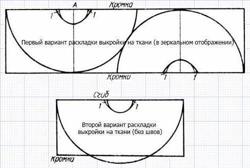 крой юбки солнце клеш фото