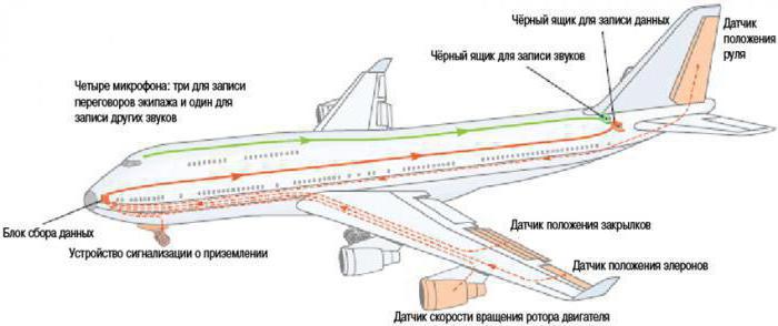 конструкция самолета а 321