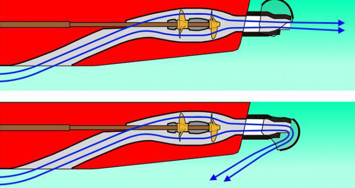 как сделать водомет для лодки своими руками