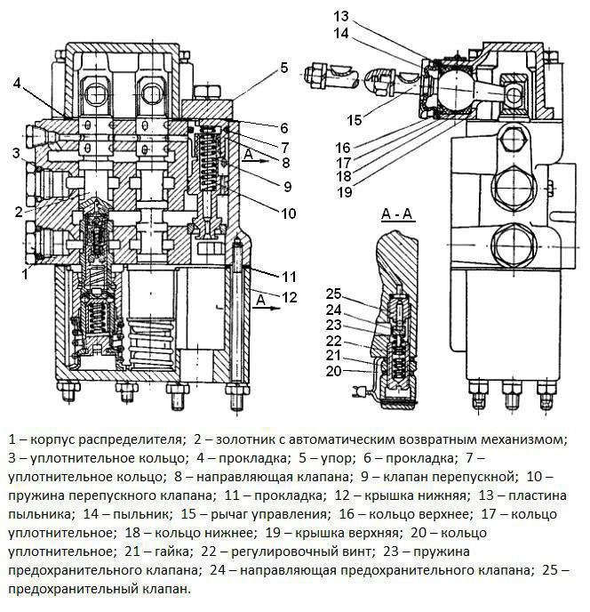 гидрораспределитель р 80 схема 