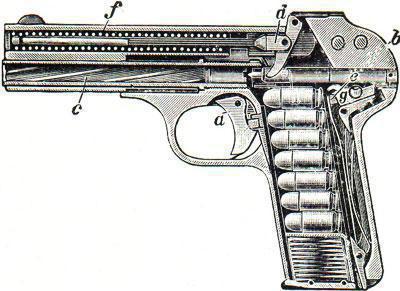 револьверы боевые fn browning оружие