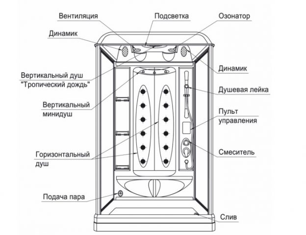 Схема душевой кабины