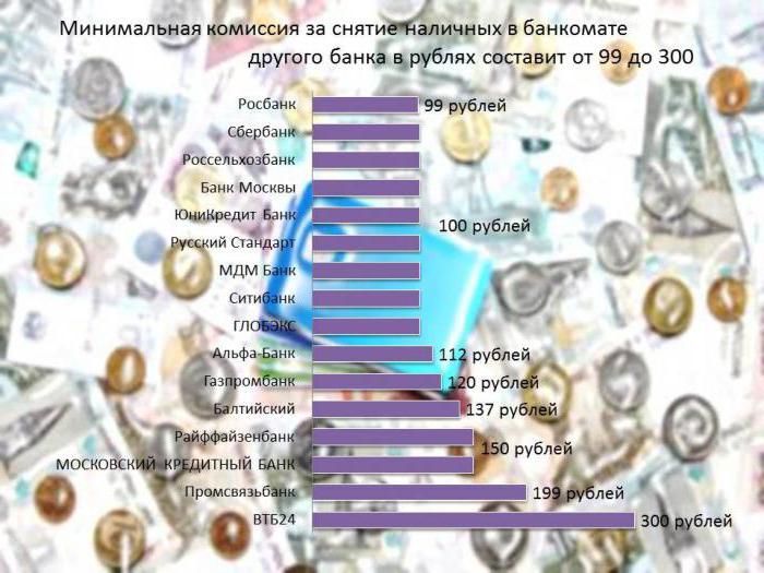 карта с льготным периодом банк