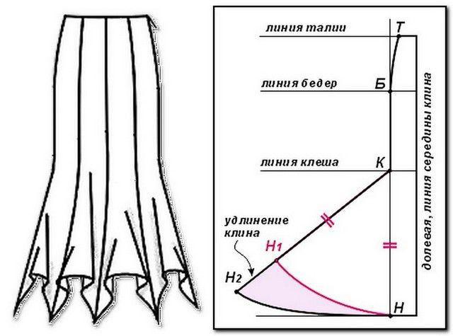 шестиклинка юбка выкройка