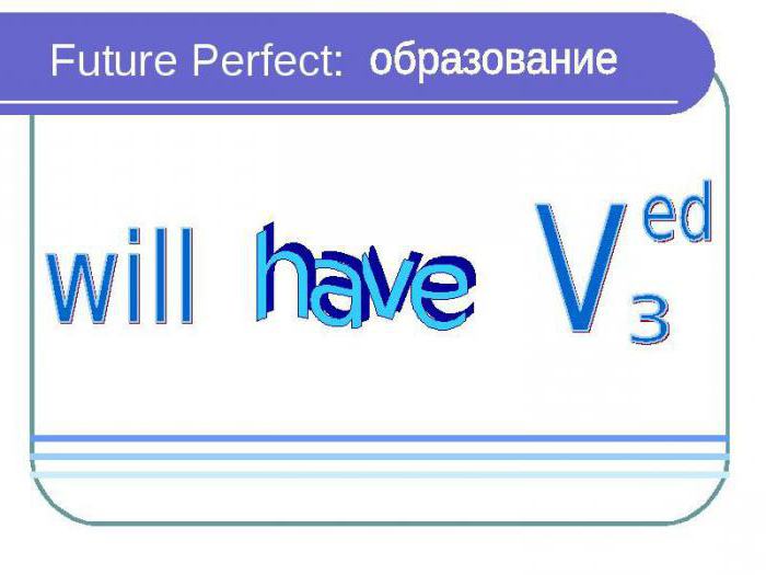 future perfect примеры предложений 