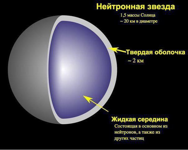 самое тяжелое вещество