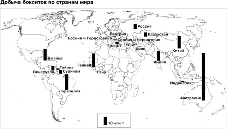 боксит формула и применение