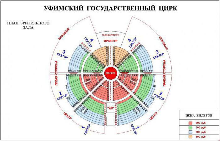 уфимский государственный цирк