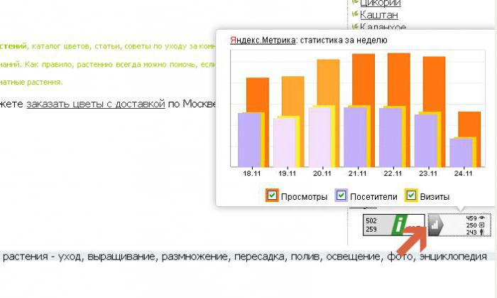 посмотреть статистику сайта на яндексе