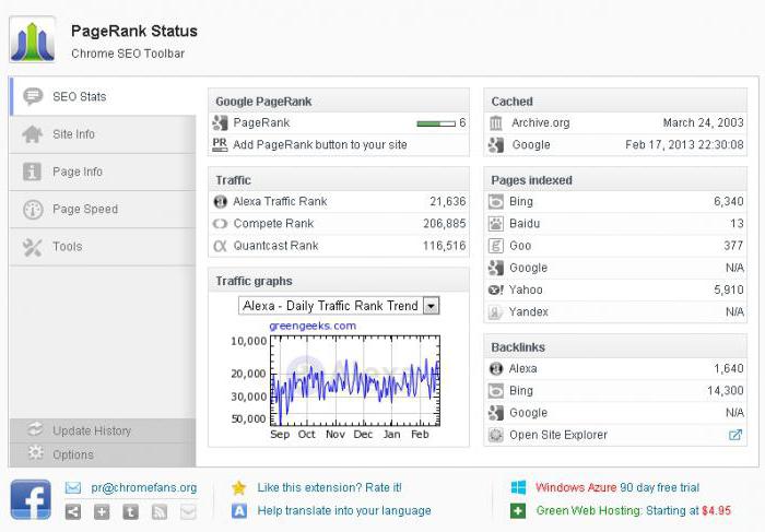 посмотреть статистику сайта google analytics