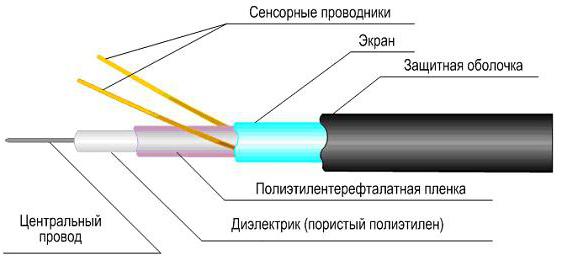 Периметральная охранная сигнализация