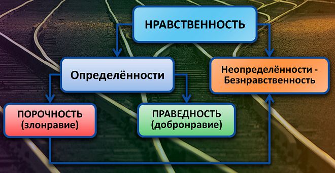 что такое нравственность