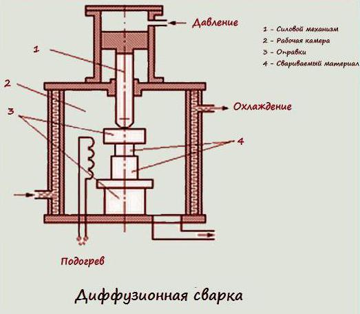 диффузионные процессы при сварке 